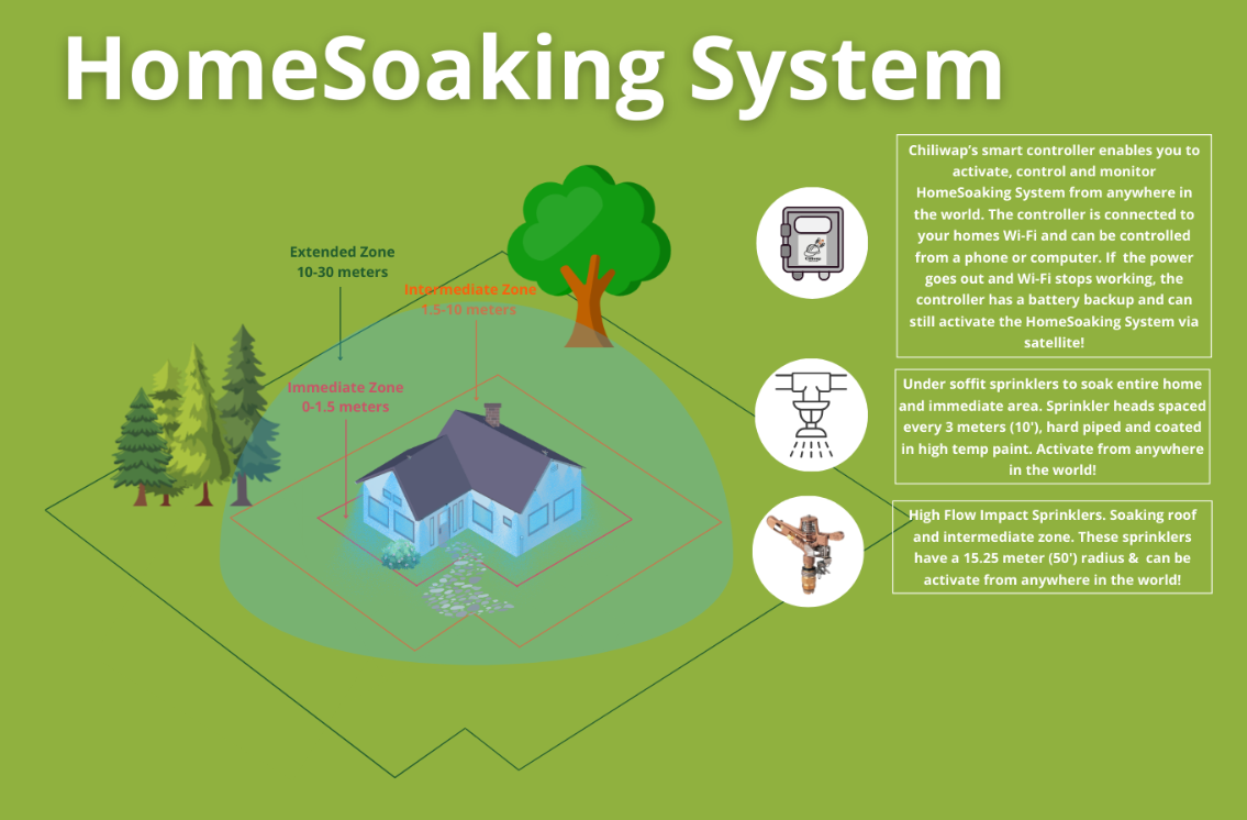 Soaking System