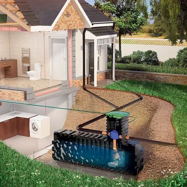 Rainwater collection & Flood Prevention